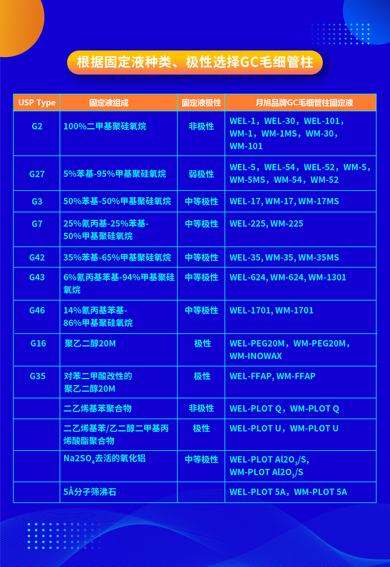 根據(jù)固定液種類、極性選擇GC毛細(xì)管柱 2023.12.21-01.png